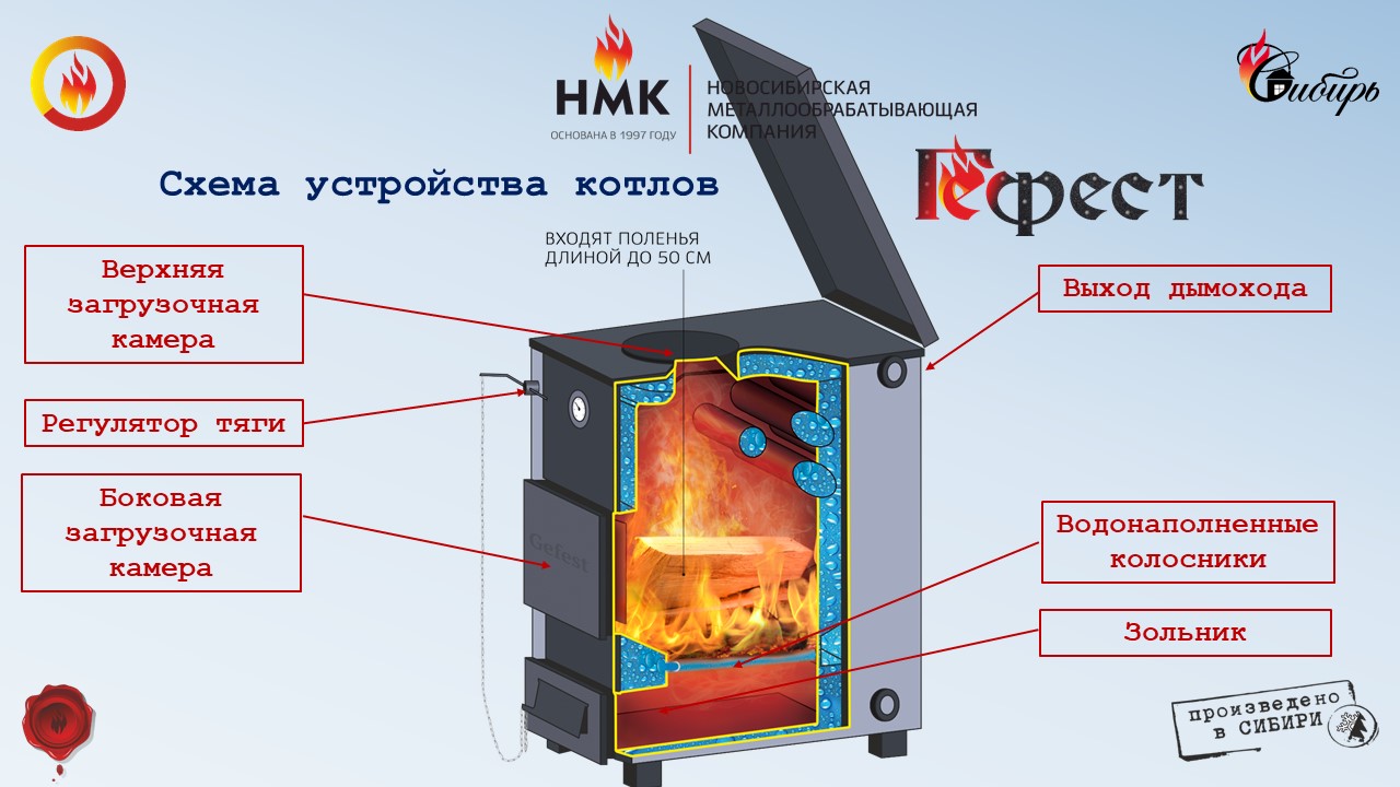 фото Твердотопливный котел НМК Сибирь Гефест 40