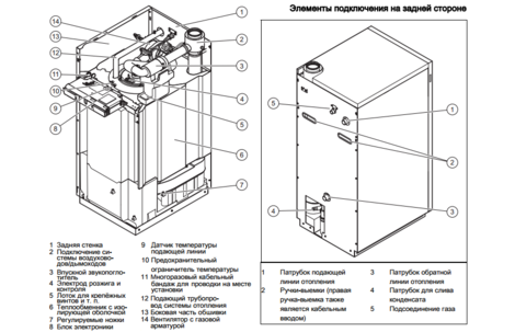 фото Газовый котел Protherm Медведь Condens 48 KKS
