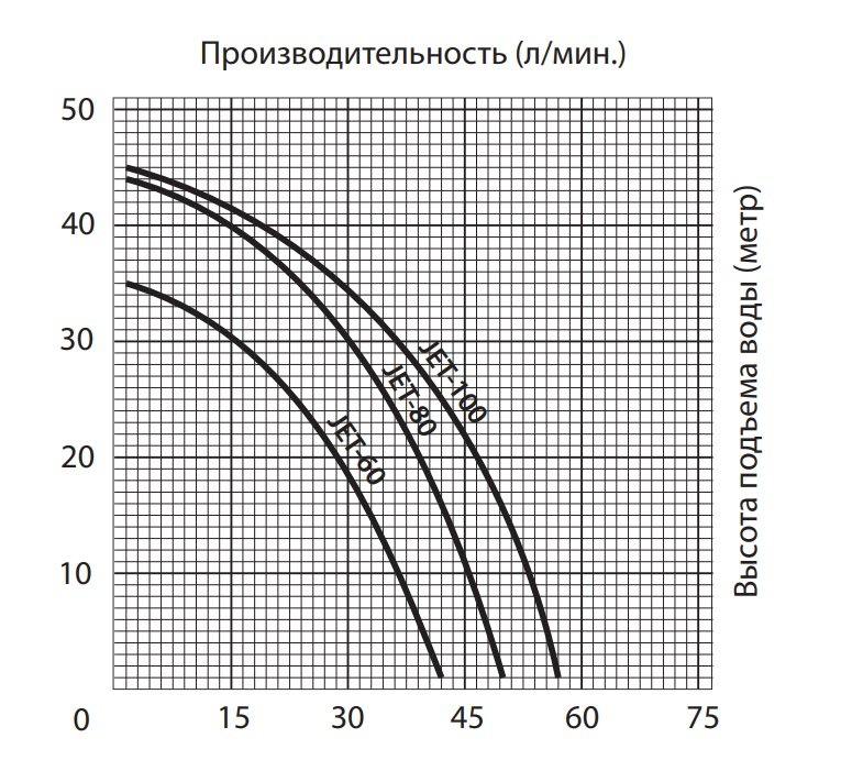 фото Поверхностный насос без бака JEMIX JET-80