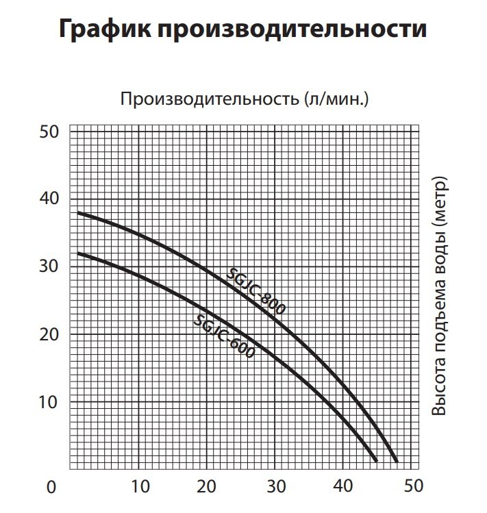 фото Поверхностный насос без бака JEMIX SGJC 600-1