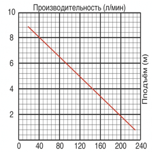 фото Фекальный насос JEMIX SGPS-750