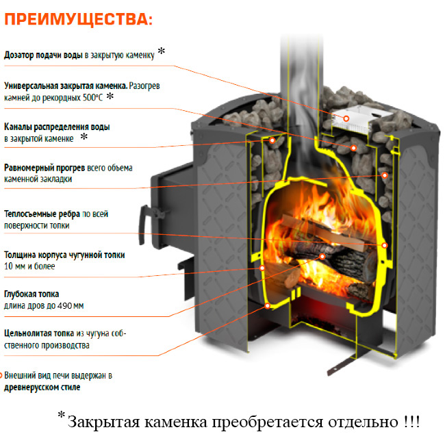 фото Печь для бани Теплодар Былина-Сетка 12 Ч