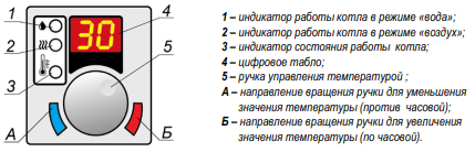 фото Электрический котел СТЭН Стандарт PLUS