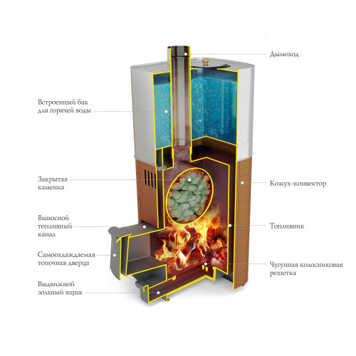 фото Печь банная TMF Бирюса Carbon ДА ЗК