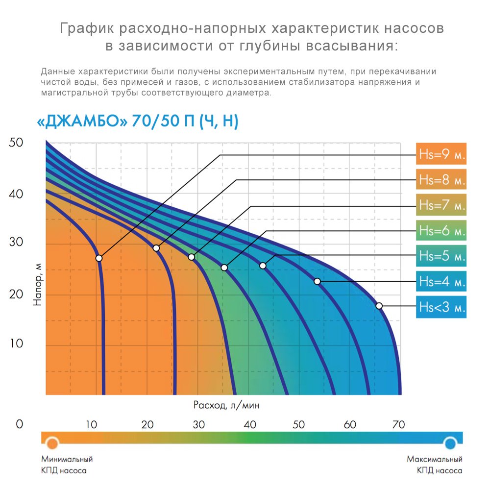 фото Насосная станция ДЖИЛЕКС ДЖАМБО 70/50 Н-24
