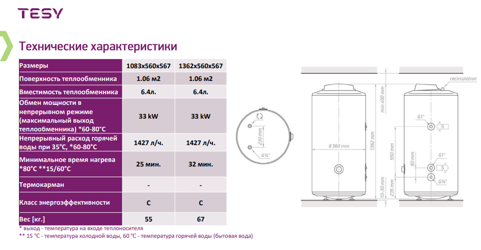 фото Бойлер косвенного нагрева TESY MaxEau Floor 150