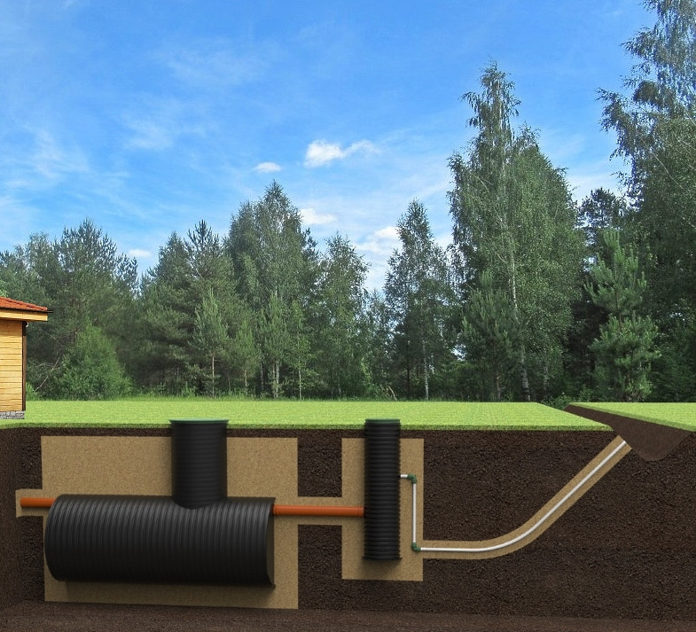 фото Горизонтальная станция биол. очистки KANN ECO - 10,  8-10человека (1500 л/сутки), залп. сброс 100 л.