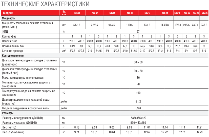 фото Электрический котел Kentatsu Nobby Electro KBQ/KBC/KBK