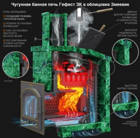 фото Печь для бани ТехноЛит GFS ЗК 18 (М) в сетке