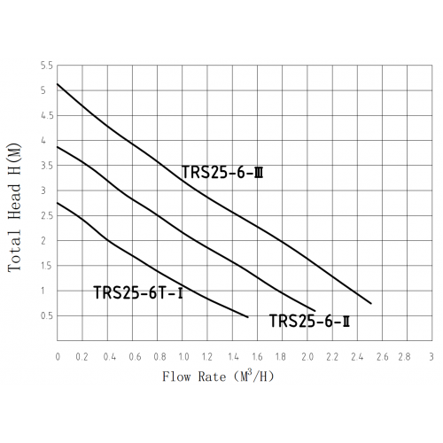 фото Циркуляционный насос Pumpman TRS 32/4