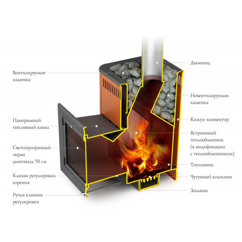 фото Печь банная TMF Витрувия II Inox БСЭ