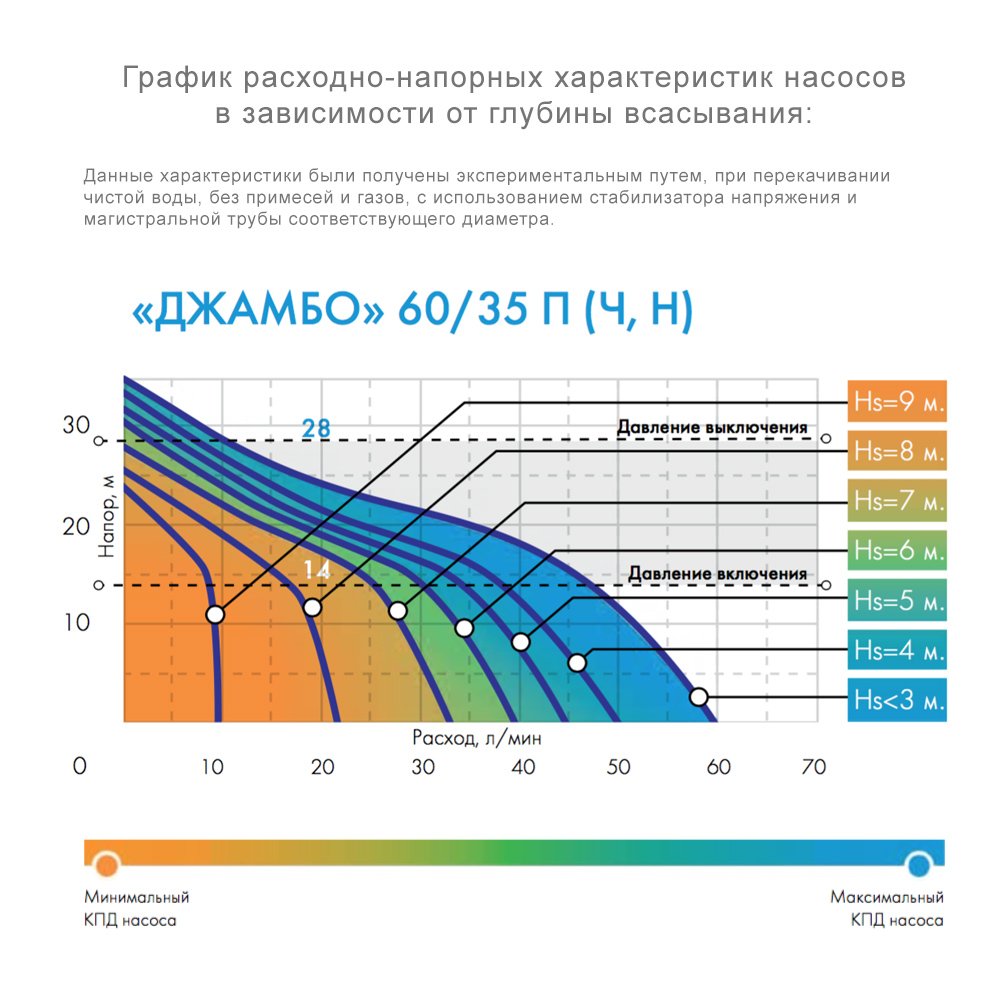 фото Насосная станция Джилекс ДЖАМБО 70/50 П-К Комфорт