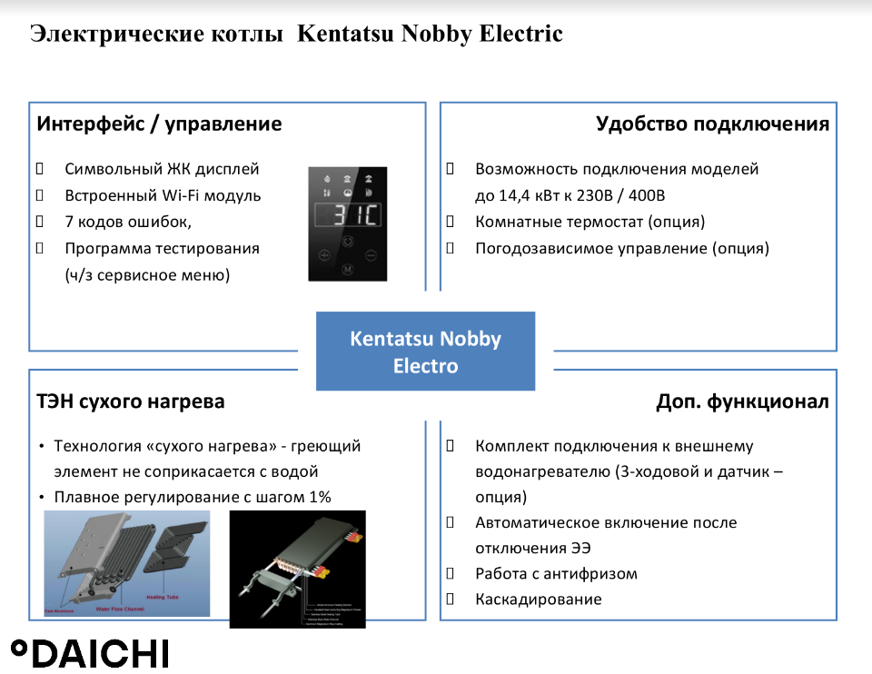 фото Электрический котел Kentatsu Nobby Electro KBO