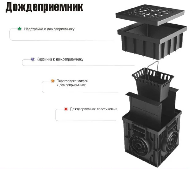 фото ДОЖДЕПРИЕМНИК POLYMAX BASIC 30*30 КОМПЛЕКТНЫЙ 