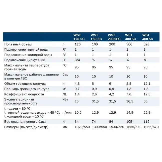 фото Бойлер косвенного нагрева Bosch WST