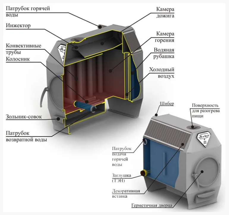 фото Stoker TERMO 250 AQUA