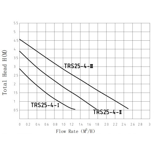 фото Циркуляционный насос Pumpman TRS 25/4