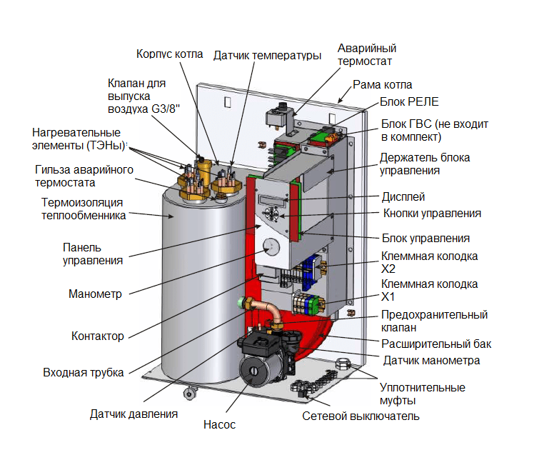 фото Электрокотел MORA TOP ELECTRA Komfort