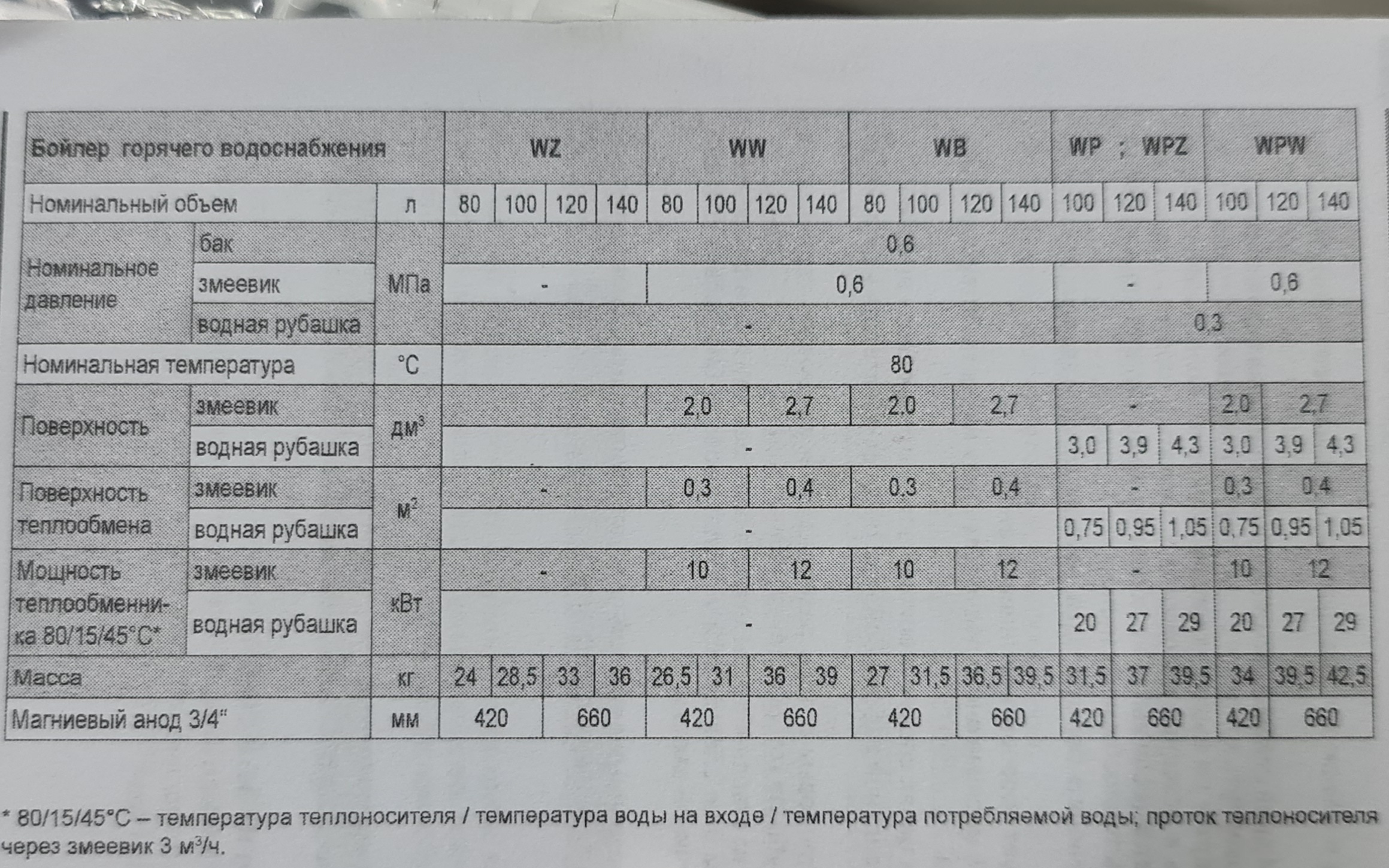 фото Бойлер косвенного нагрева Kospel Termo Hit WW