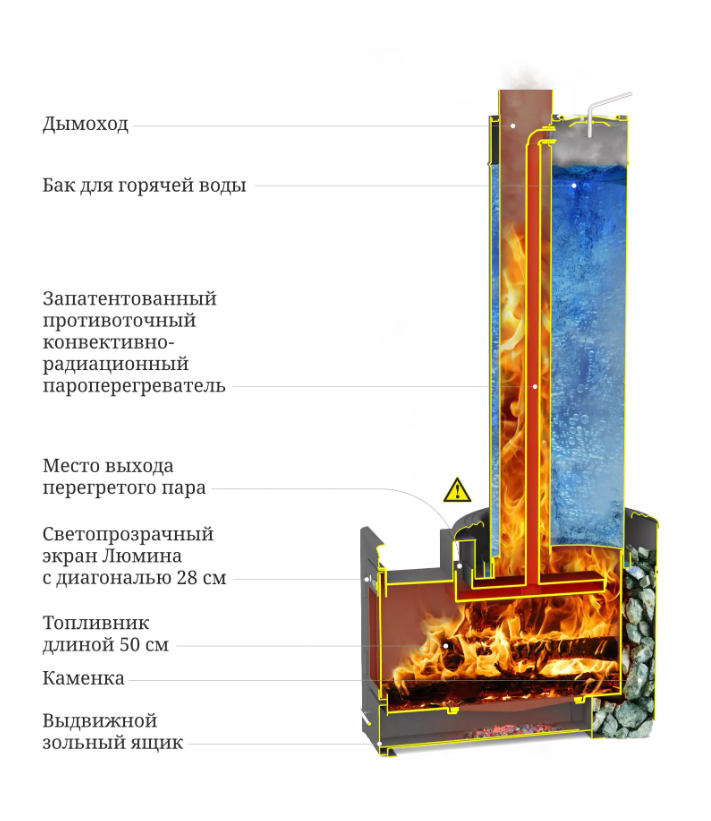 фото Банная печь Скоропарка III Inox Люмина Б черная бронза