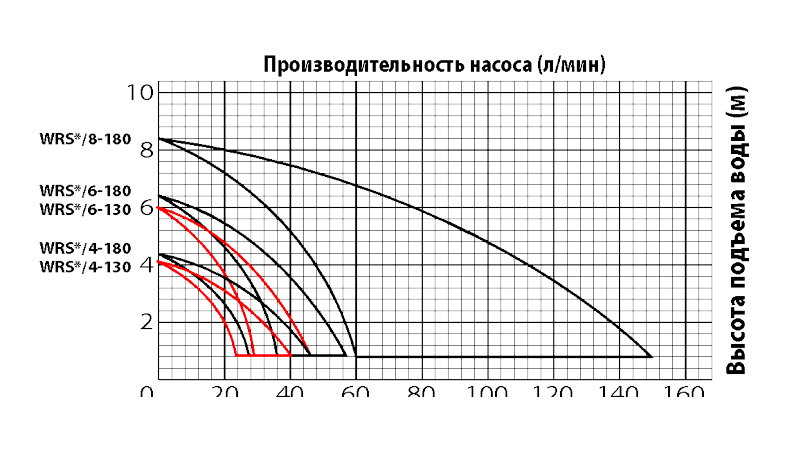 фото Циркуляционный насос JEMIX WRS 25/4-130